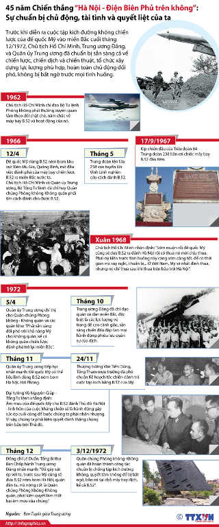 45 năm Chiến thắng 'Hà Nội - Điện Biên Phủ trên không' ảnh 1